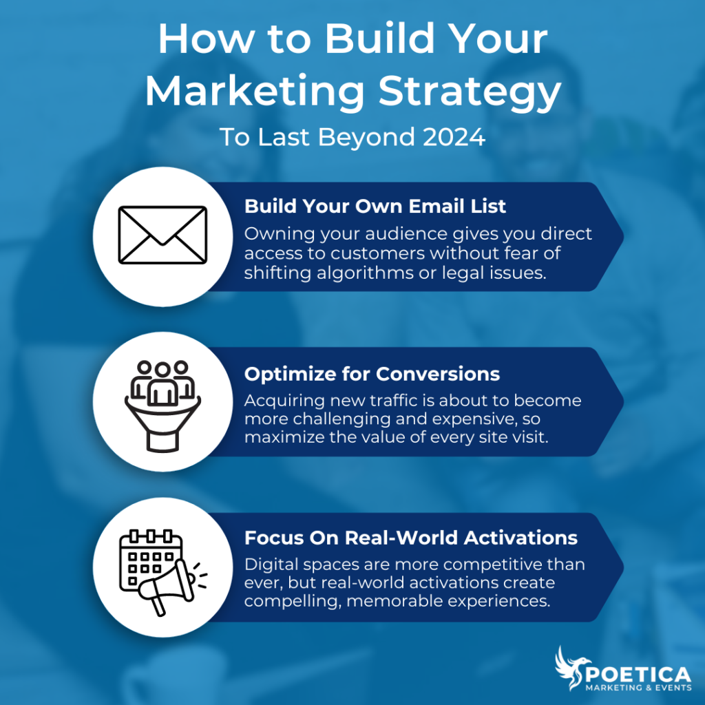 How to Build Your Marketing Strategy Infographic