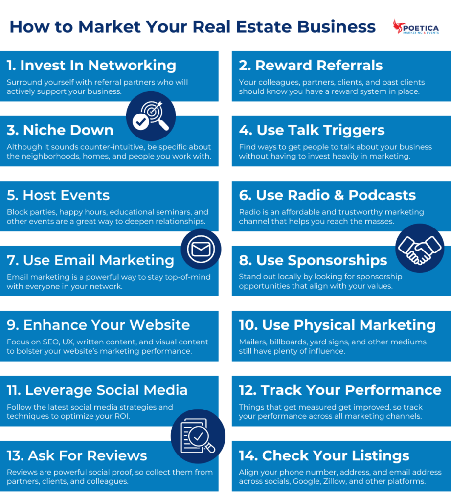 Infographic - How to Market Your Real Estate Business